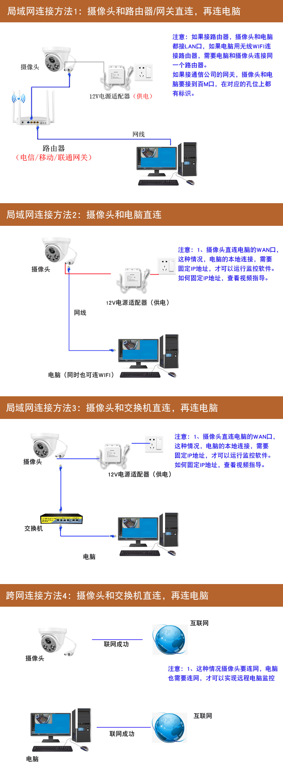 摄像头与电脑连接的方法.jpg